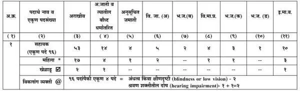 assistant-preliminary-examination-2015-post