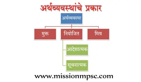 types-of-economy-chart