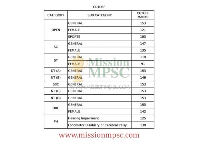 MPSC-Preliminary-exam-2016-Result