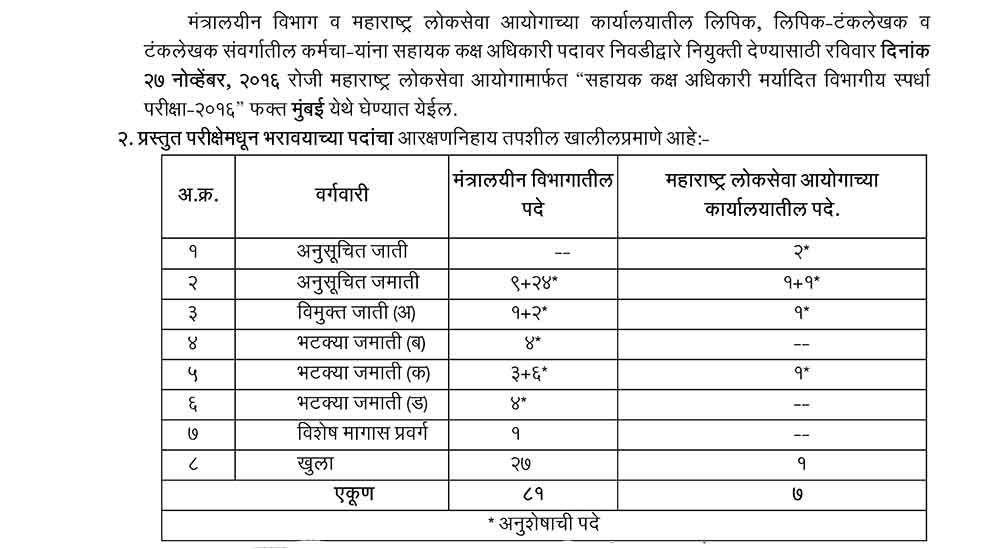 MPSC Assistant Divisional Limited Examination 2016 1