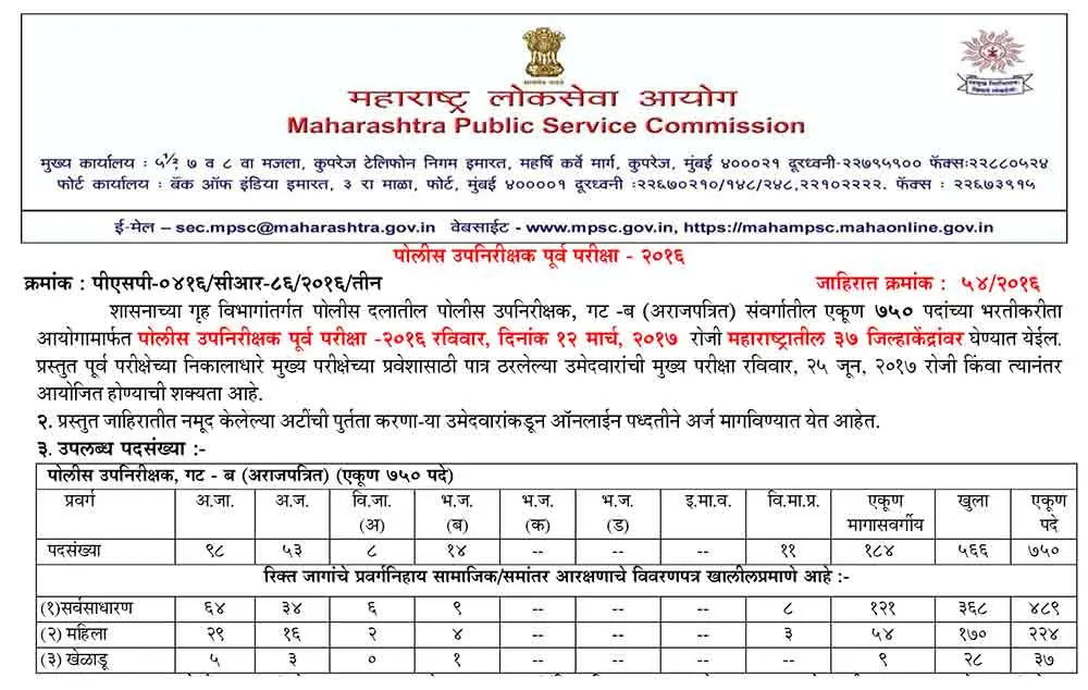 Police-Sub-Inspector-psi-2016-750-posts