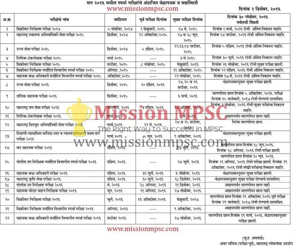 Tentetive-Schedule-and-Current-Status-of-competitive-Examination-as-on-1st-December,-2016