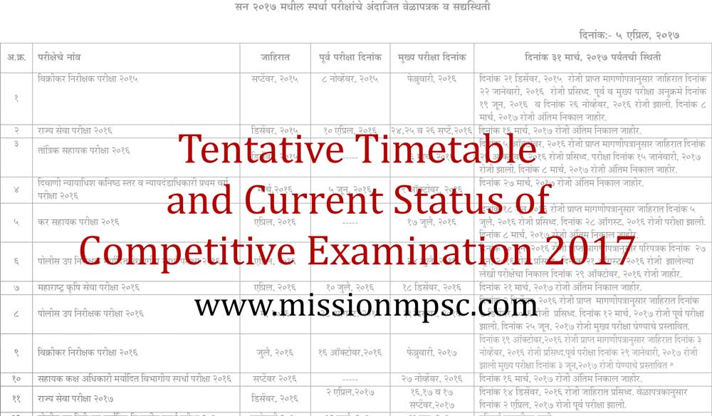 Tentative-Schedule-and-Current-Status-of-Competitive-Examination-2017-as-on-05-04-2017