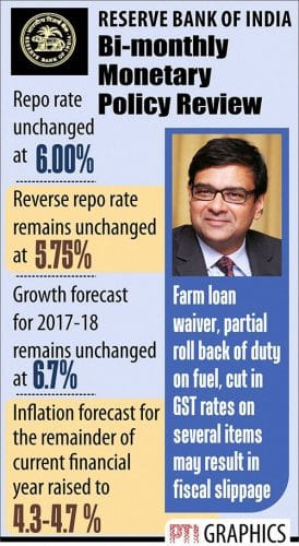 rbi_monetary_policy_review