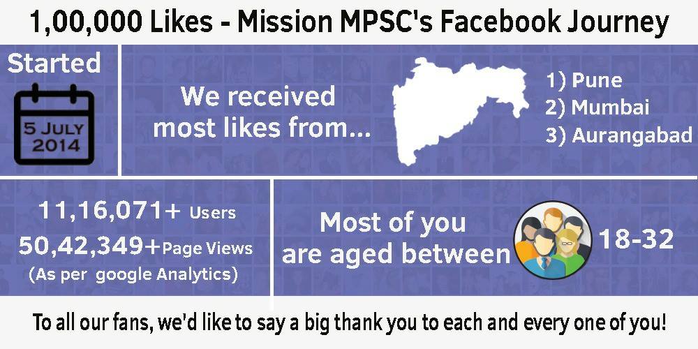 mission-mpsc-facebook-1-lakh-likes