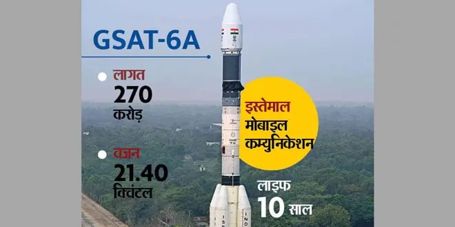 pslv_gsat_6a