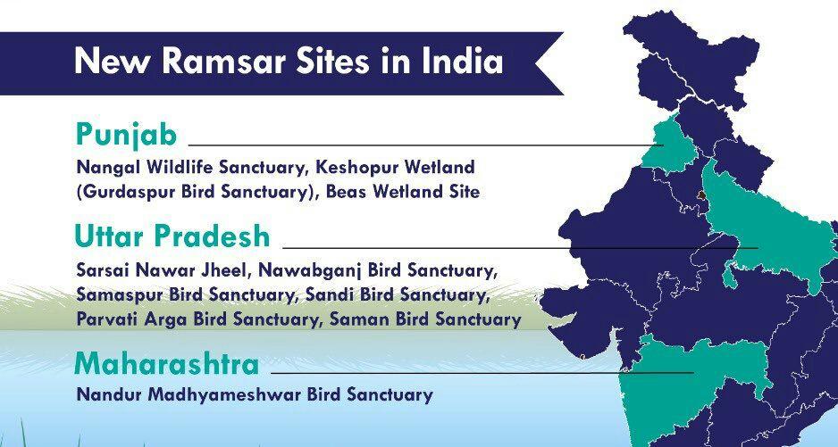 ramsar sites